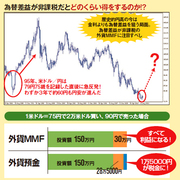 外貨デビューは外貨MMFがオススメ（お金の秘策087）