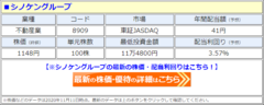 シノケングループ、経営目標達成の記念配当の実施を発表し、配当利回り3.5％に！ 10期連続｢増配｣となる2020年12月期は前期比1円増の｢1株あたり41円｣に！