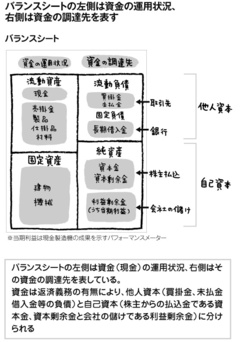 第2章　現金製造機の効率を上げよ（後編）