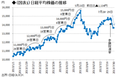 消費税先送りは株安円高を引き起こす――熊野英生・第一生命経済研究所経済調査部 首席エコノミスト