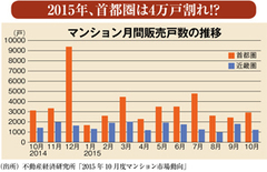 「空き家」と「傾斜問題」で冷えた市場価格上昇に「待った！」はかかるか？