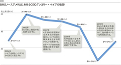 コスト削減ではなく、成長を目指した変革1年半で再建を成し遂げる