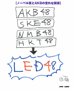 【新連載・第1回】「ノーベル賞とＡＫＢの意外な関係」「サンゴ密漁の流通経路」「SMバーの実態」ほか10本