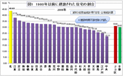 北区――耐震基準を満たさない「団地の街」で、高齢者が頼みにする若い防災パワー