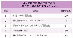 コロナ時代の新卒社員が選ぶ、働きがいのある企業ランキング2023！2位セールスフォース・ジャパン、1位は？