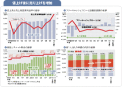 【オリエンタルランド】デフレ下で値上げを打ち出す大型投資回収の“成功パターン”