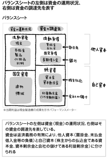 第2章 現金製造機の効率を上げよ(後編)