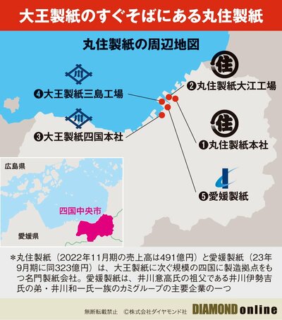 図表：丸住製紙の周辺地図