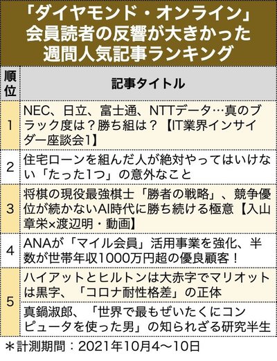 週間人気記事ランキング