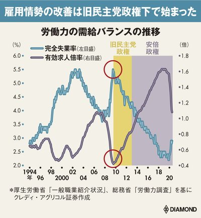 労働力の需給バランス