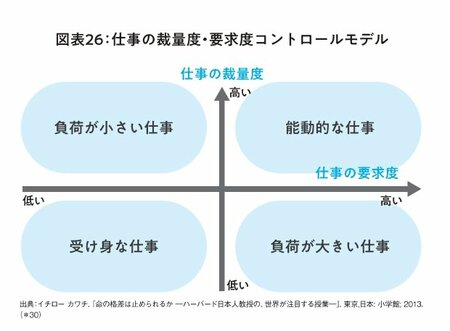 「病気になりやすい職場」が一発でわかる“ストレスレベル早見表”とは？