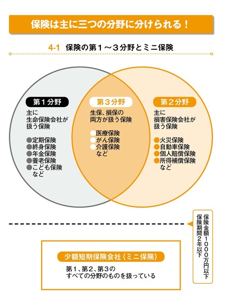 教育費は「こども保険」でためるのが正しいのか