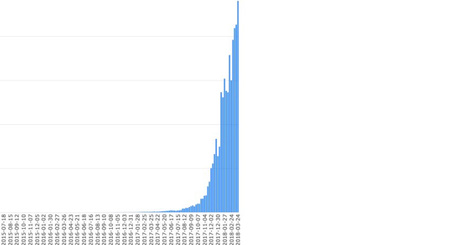 経済危機下で仮想通貨が人気!?ベネズエラの仮想通貨の現状は？