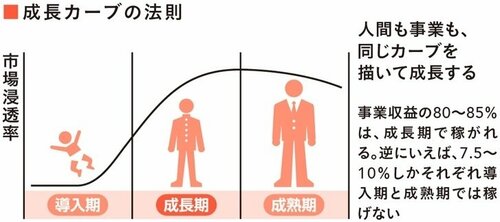 【稼ぐ人】が密かに使っている市場トレンドが手に取るようにわかる方法