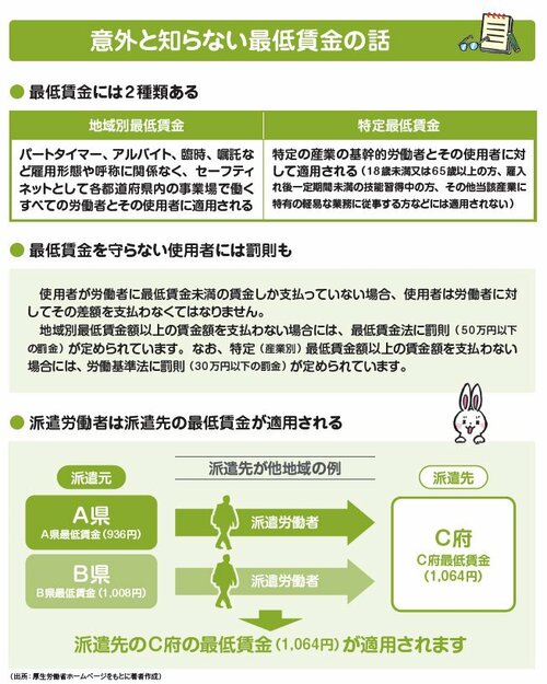 意外と知らない、最低賃金の話