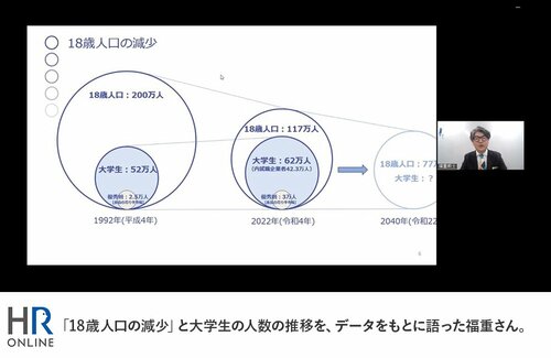 「18歳人口の減少」と大学生の人数の推移を、データをもとに語った福重さん。