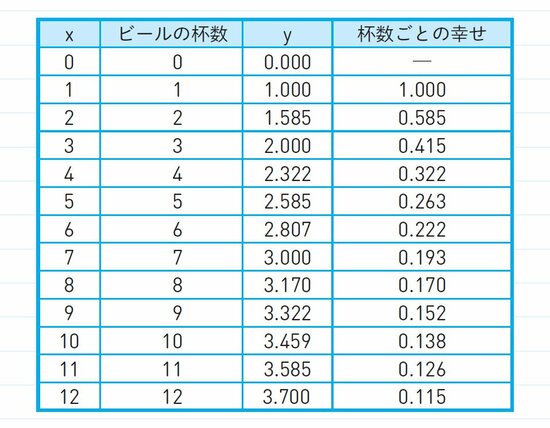 図表：2-4