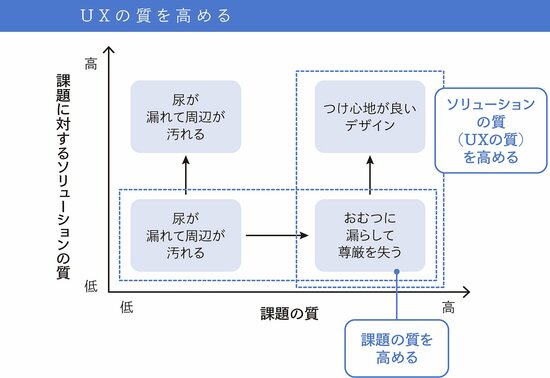 ユーザーすら言語化できていない「真の課題」をどう見つけるのか？