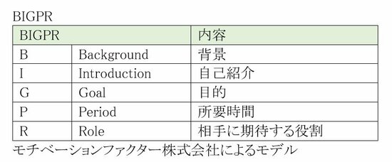 図表：BIGPR