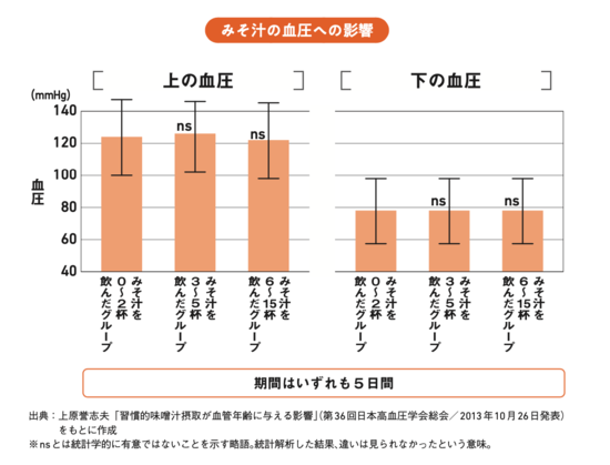 【小児科医が教える】「みそ汁は、毎日2杯」がおすすめ。その意外な理由とは？