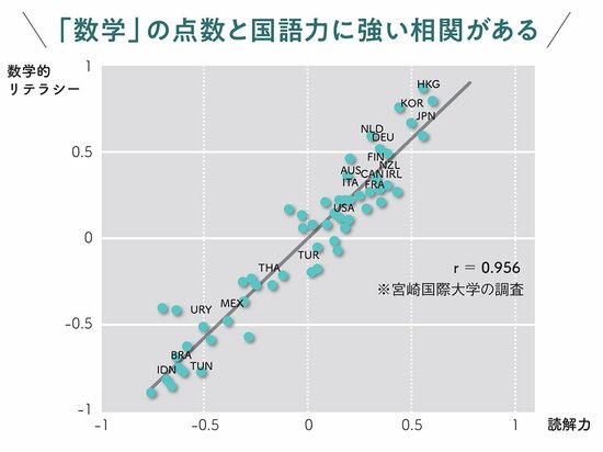 【教育のプロが断言】すべての成績がみるみるアップする子に共通する得意教科とは?
