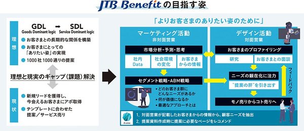 社内文書というナレッジをAIで抽出して共有