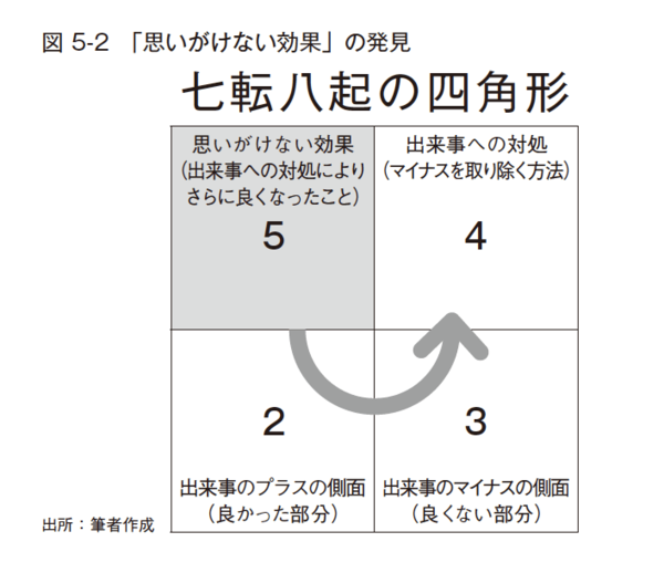 父の会社が倒産→中卒で自衛隊→慶應の准教授…経営学者の人生を変えた「七転八起の四角形」とは?