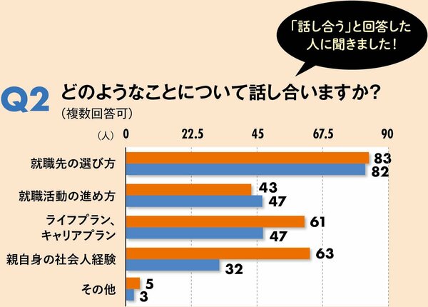 就職で重視することは？「親世代」と「子ども世代」の決定的な違い