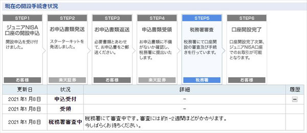 ジュニアNISA口座の開設状況