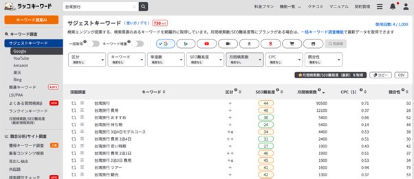 ラッコキーワード（3）