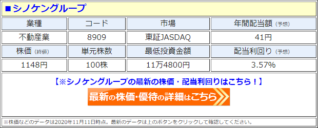 シノケングループ（8909）の株価