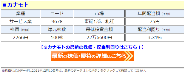 カナモト（9678）の株価