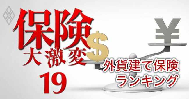 保険大激変 損保の構造的課題が生保にも飛び火！＃19