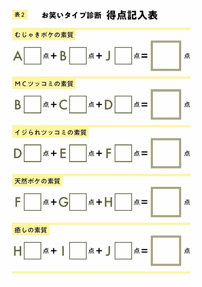 【診断】あなたはどのお笑いタイプ？ 自分に合った笑いの取り方、話し方がわかる「お笑いタイプ診断」