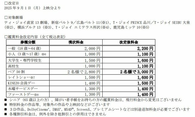 図表:T・ジョイや新宿バルト9などの映画館を運営するティ・ジョイの、7月30日のプレスリリースより。9月1日から一般料金が2200円に値上げされた