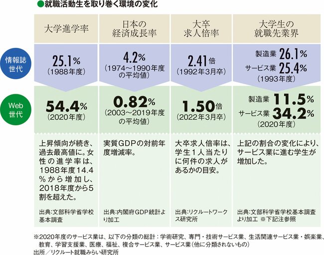 就活の常識がコロナ禍で激変！理想の内定を勝ち取る「親子就活」の心得