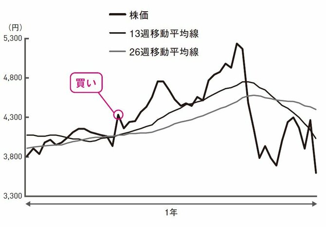 株で資産を大きく増やす人に共通する「2つの考え方」
