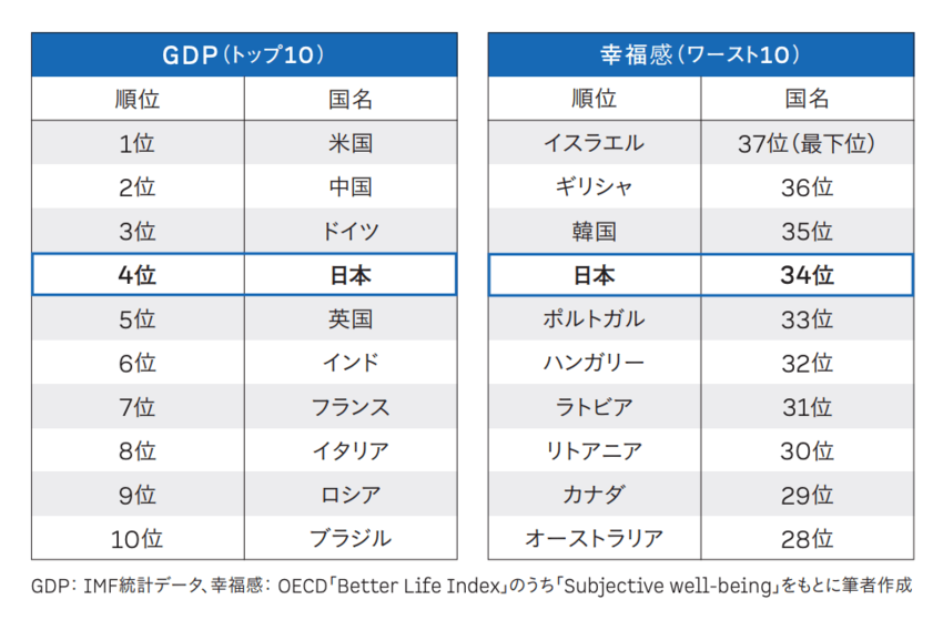 「毎日がつまらない」と感じてしまう、たった1つの理由