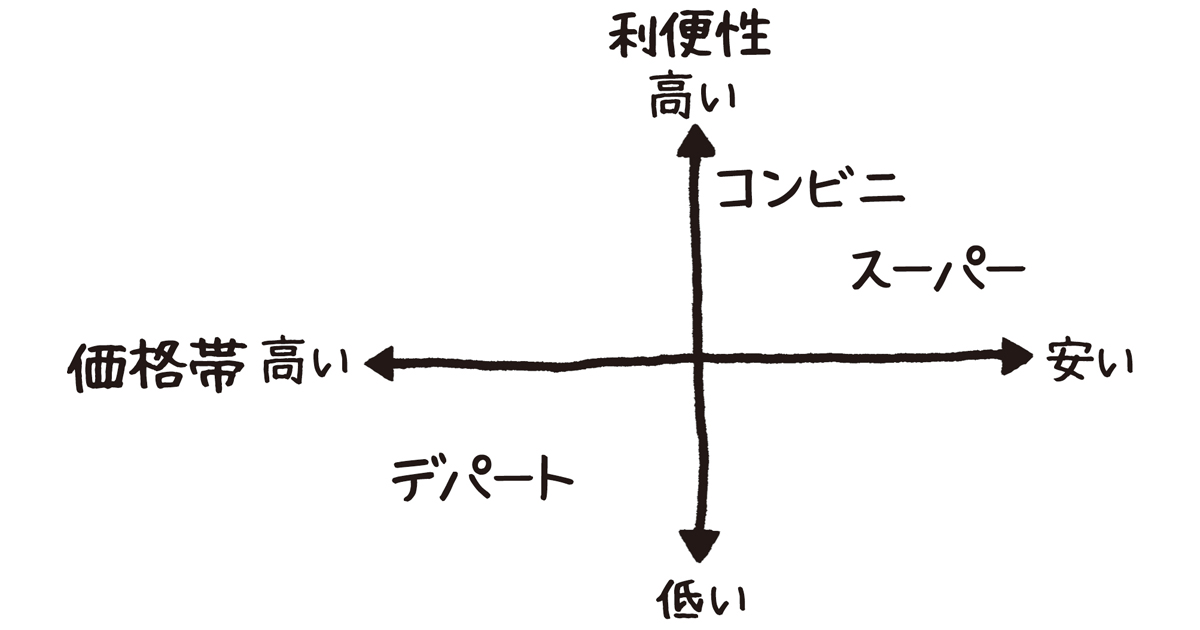 Yesを引き出し、プレゼンにも効く「客観的な比較」とは？