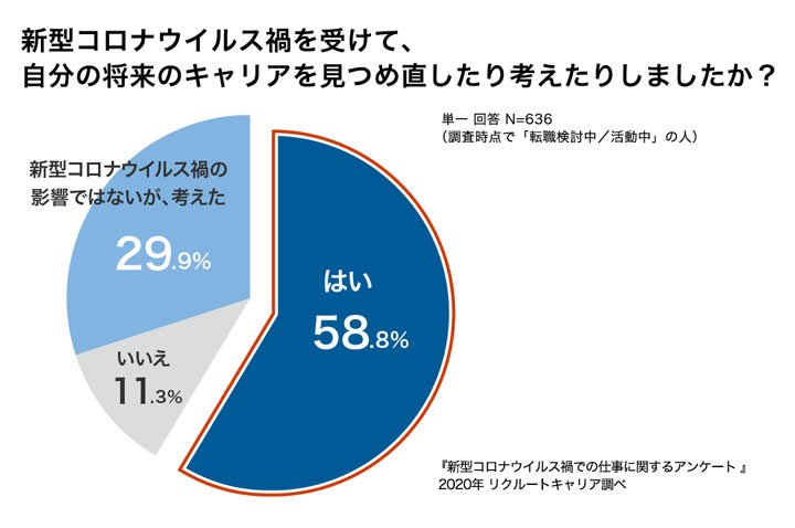 地方移住・二拠点居住したいエリアランキング、コロナ禍で仕事と暮らしのニーズが激変