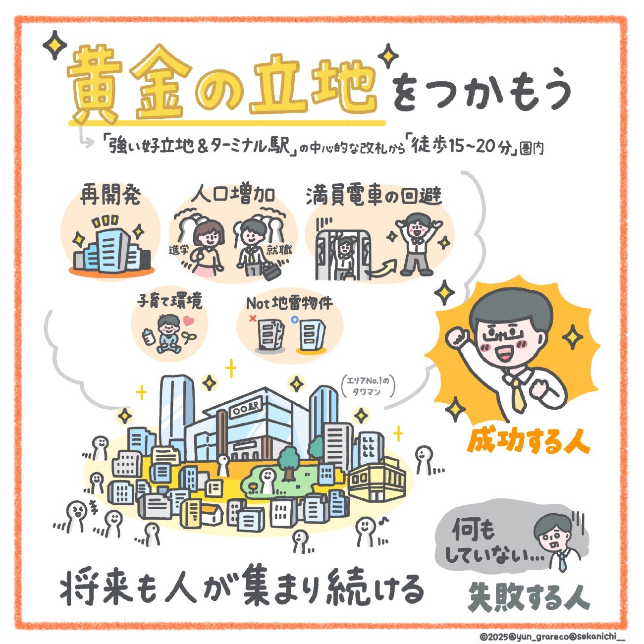 将来的に絶対に値段が上がる「黄金の立地」の5条件とは?