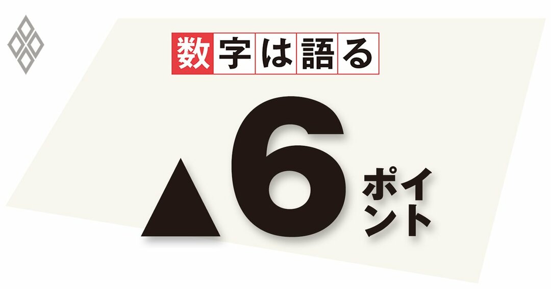 保蔵