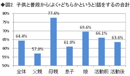 就活で子どもの意思を尊重するのは父より母?