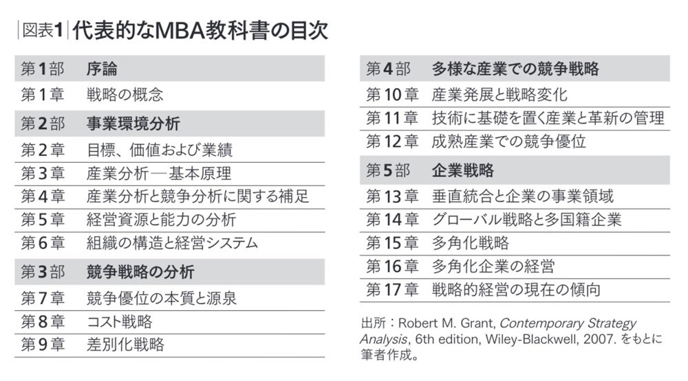 儲かるビジネスと儲からないビジネスの違いは何か