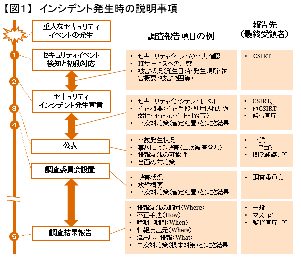 そのセキュリティ問題、<br />あなたの会社は公表するのか、しないのか
