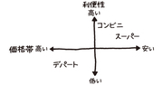 Yesを引き出し、プレゼンにも効く「客観的な比較」とは？