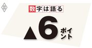 経済活動の歴史的落ち込みで企業の雇用保蔵は限界、失業率は大幅上昇も