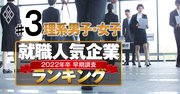 就職人気企業ランキング22年卒【理系編】女子1位は明治、男子は？