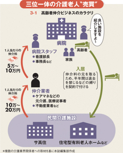 高齢者1人20万円で売買!?介護をしゃぶり尽くす面々