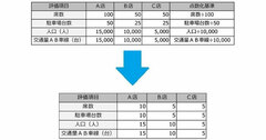 ファクトベースで検証する出店戦略〈3〉